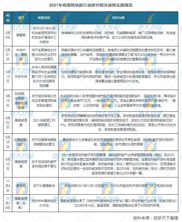 地熱能利用領域迎來新機遇：能源結構轉(zhuǎn)型加速 煤改清潔能源替代勢在必行