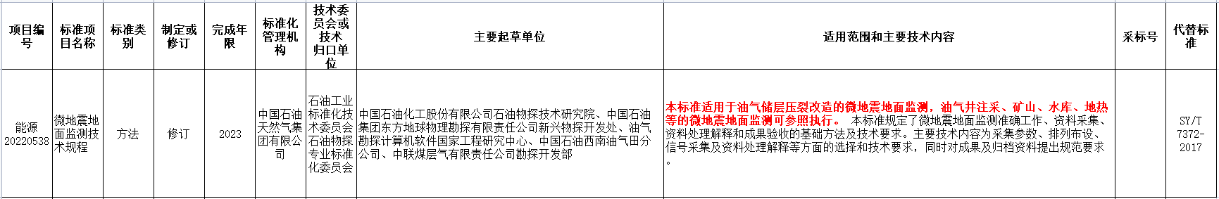 涉及地熱能！國家能源局發布2022年能源領域行業標準計劃-地大熱能