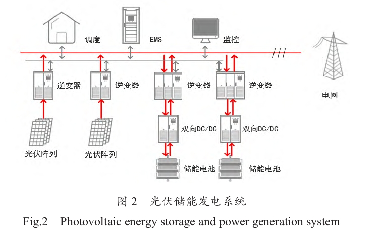 儲能系統在新能源發電系統中的應用分析-清潔能源開發利用-地大熱能