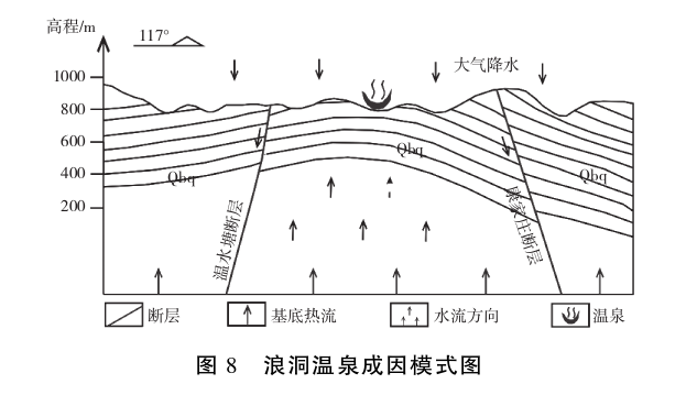 貴州地熱資源分布規律-地熱開發利用-地大熱能