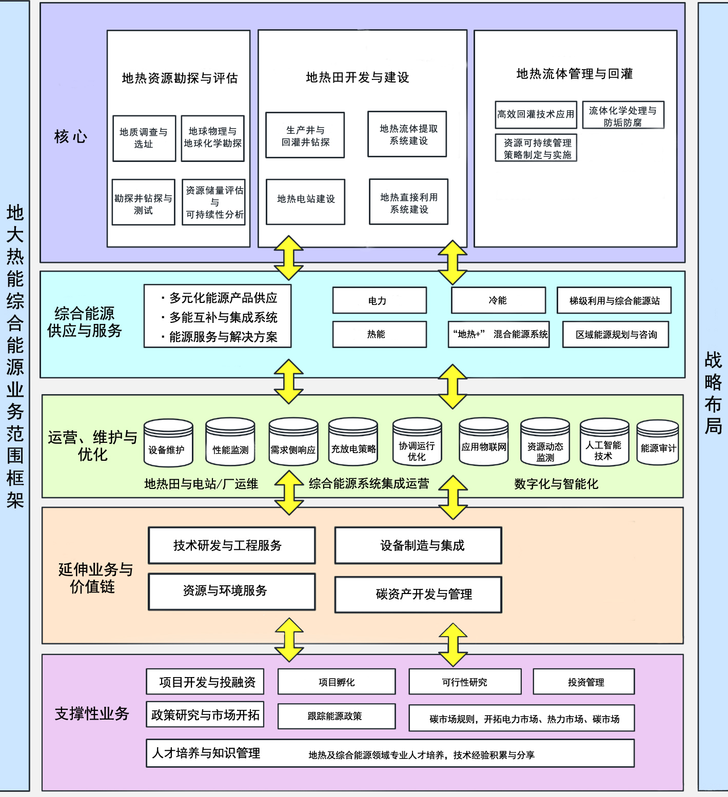 公司業務-地熱開發利用-綜合能源服務-綠色低碳轉型-地大熱能
